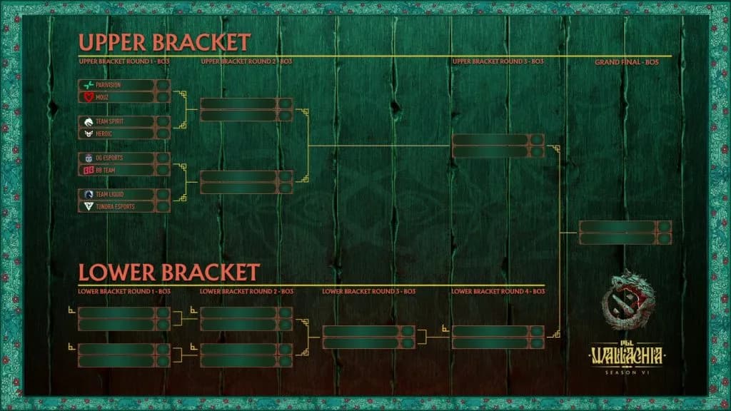 Promotional image of PGL Wallachia Season 6's playoffs.