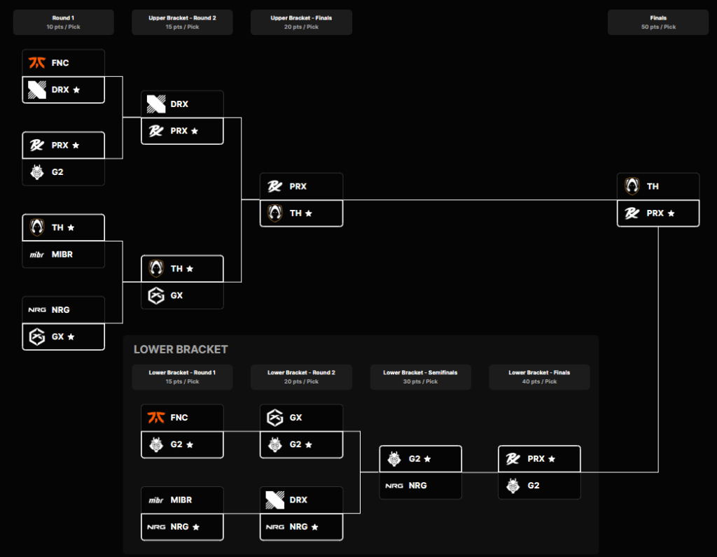 VALORANT Champions Paris Pick'Ems Playoffs