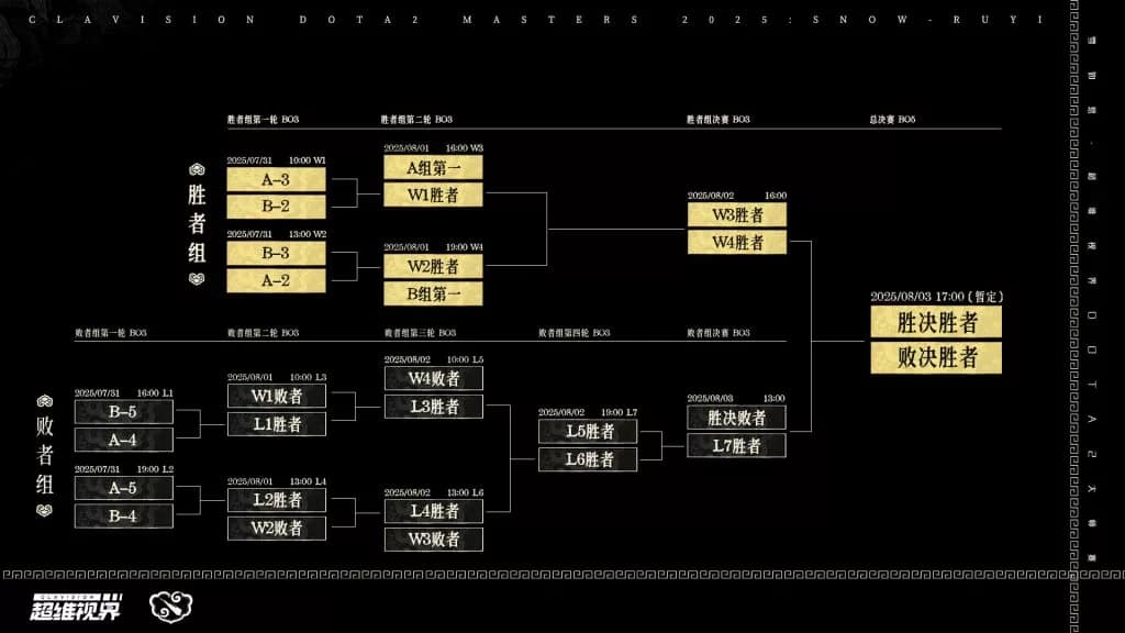 Illustration of the playoffs on the event's official profile.