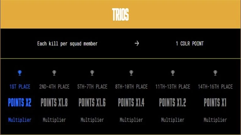 CDL Resurgence Points system