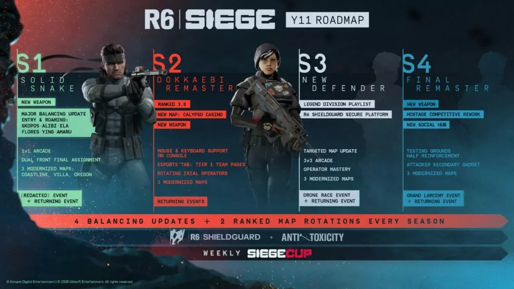 Rainbow Six Siege Year 11 Roadmap