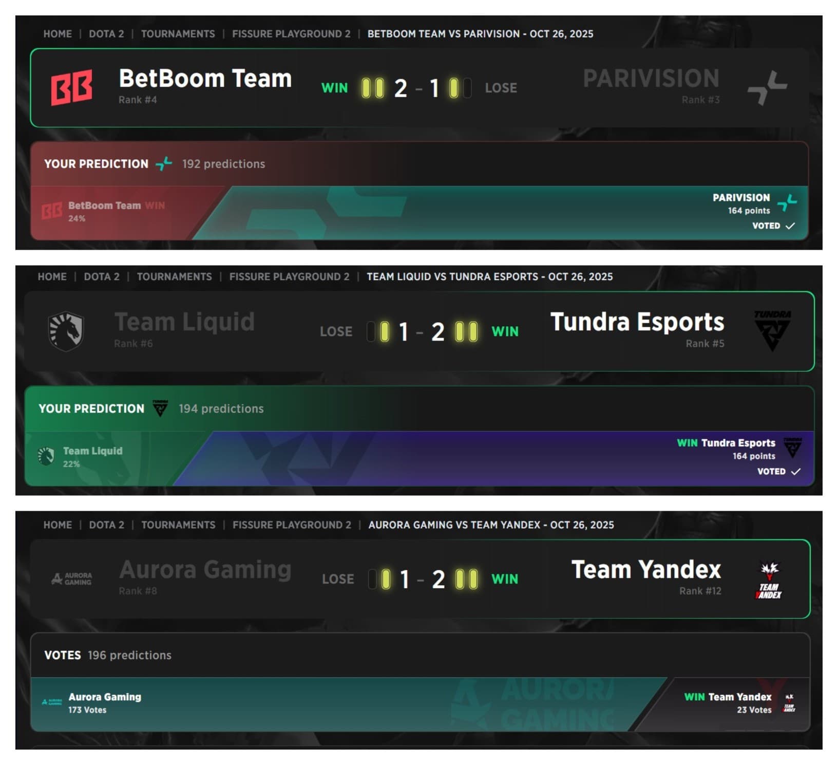 Another trio got to the playoffs on FISSURE PLAYGROUND 2 Round 4.