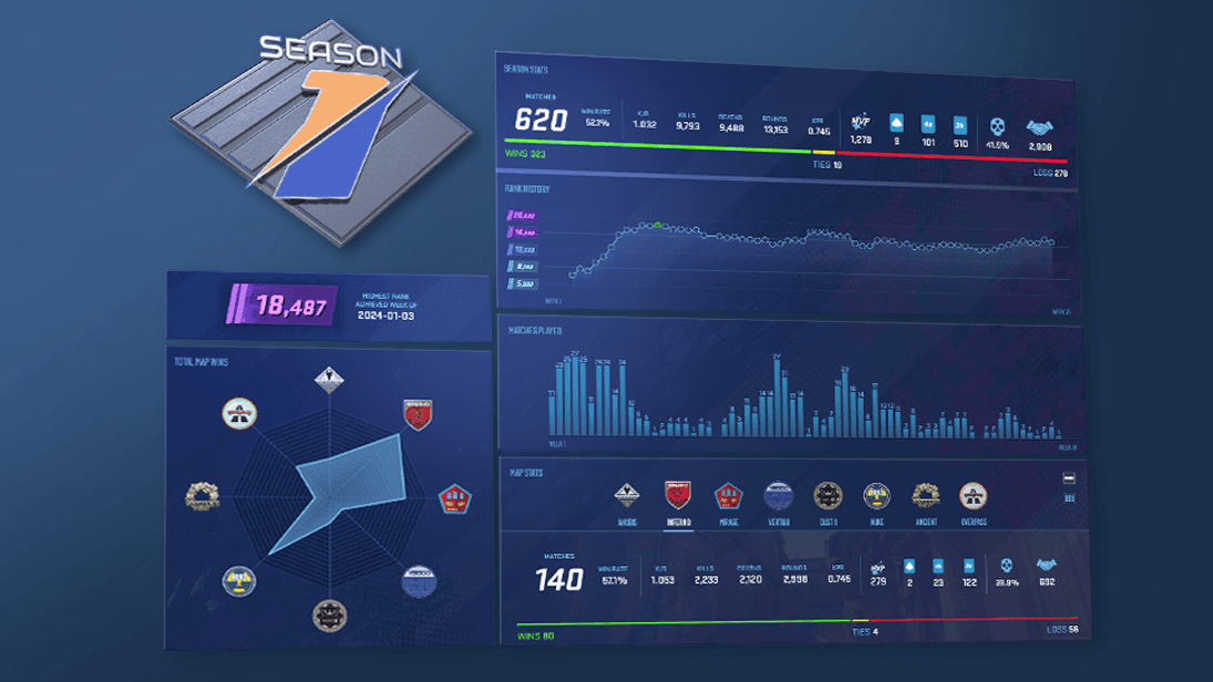 End of season stats