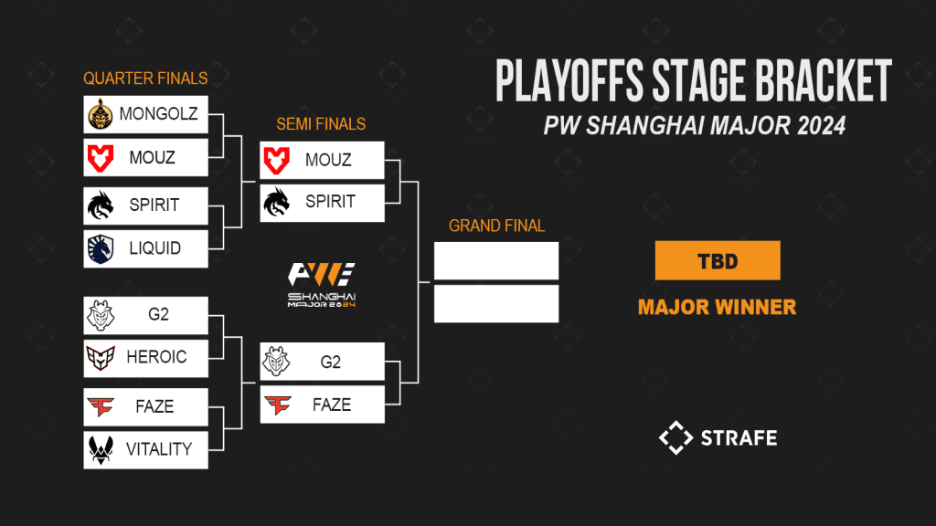 shanghai major bracket semi finals