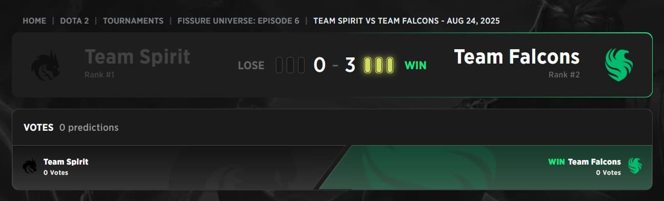 Team Falcons overcome Team Spirit to become the FISSURE Universe Episode 6 Champions.