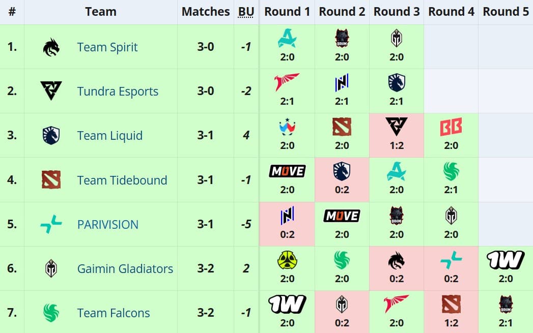 Let's use the FISSURE Universe groups as an example.