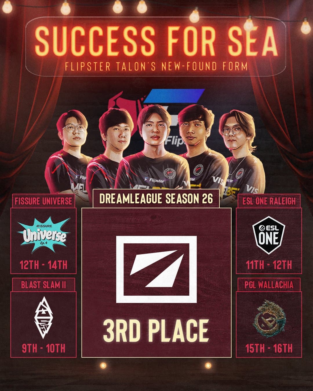 Flipster Talon got their first Top 3 of the year on DreamLeague Season 26.