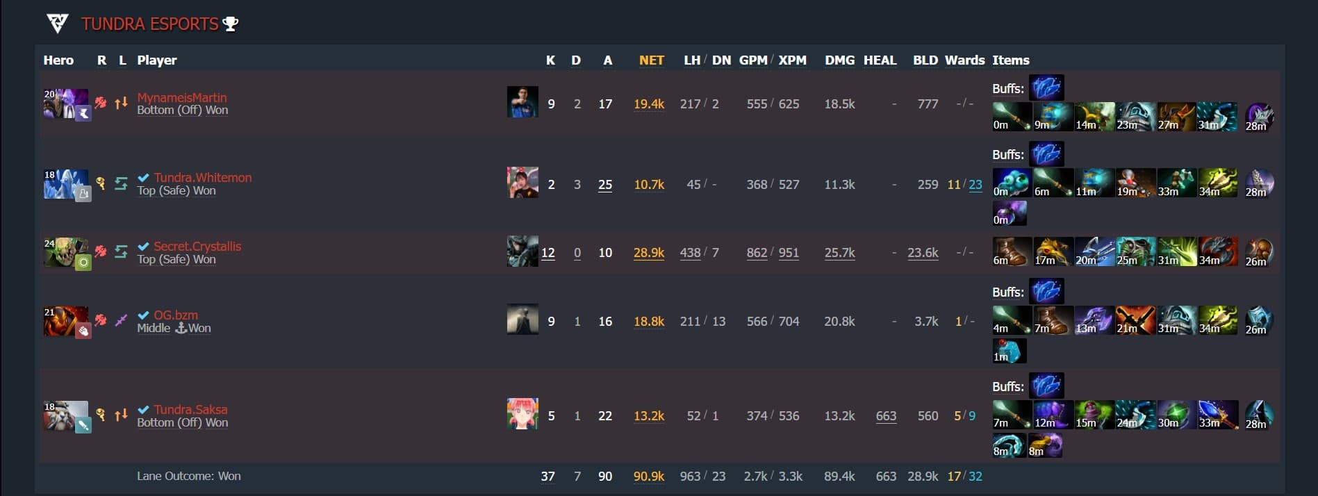 I can not wait to see what wonders patch 7.38c still has reserved.