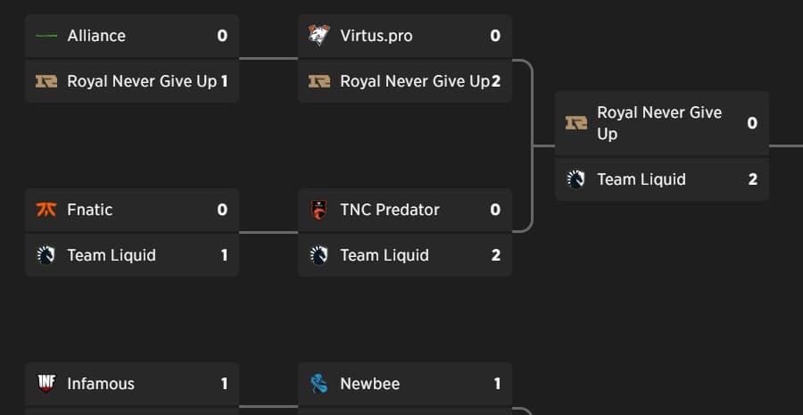 TNC Predator lost in a couple rounds back in 2019.