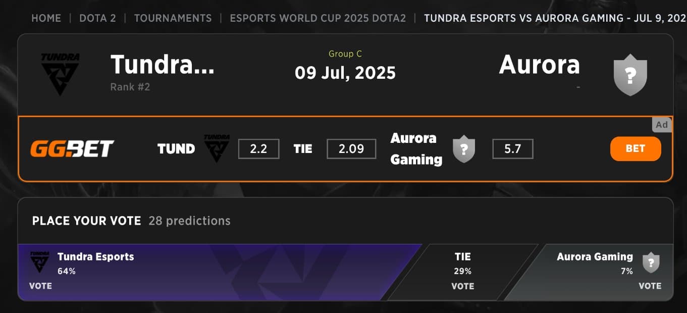 Tundra Esports will have a hard time getting past Aurora Gaming.