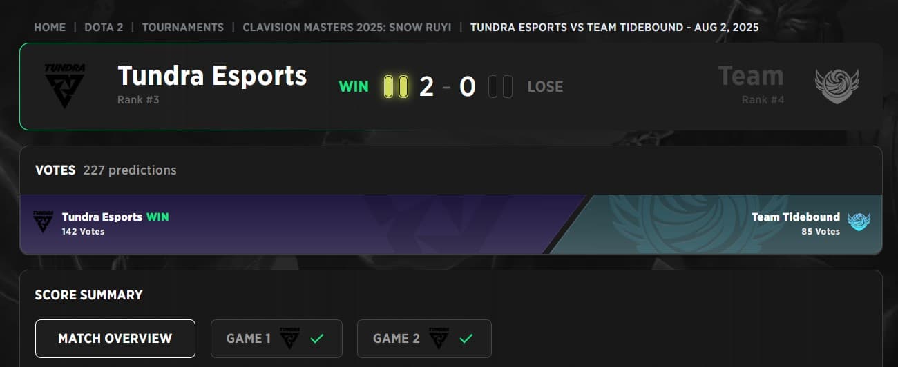 Team Tidebound could not hold Tundra Esports on the Clavision Masters 2025 Upper Bracket Finals.