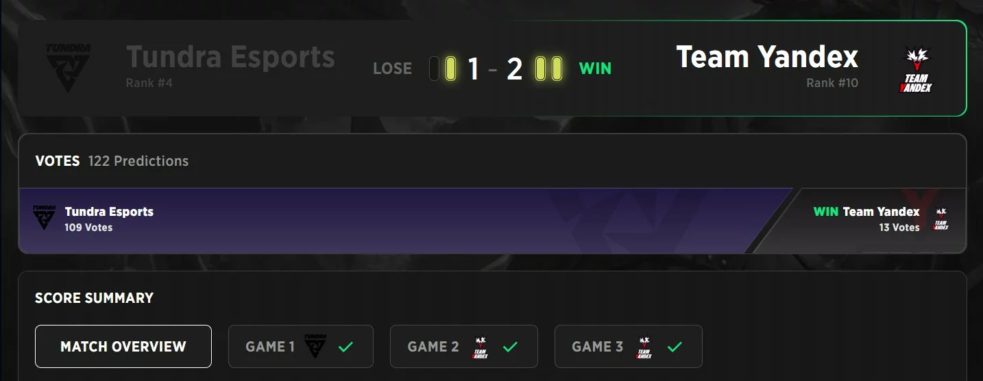 Results for the match between Tundra and Yandex in the DreamLeague Season 27 Upper Bracket.