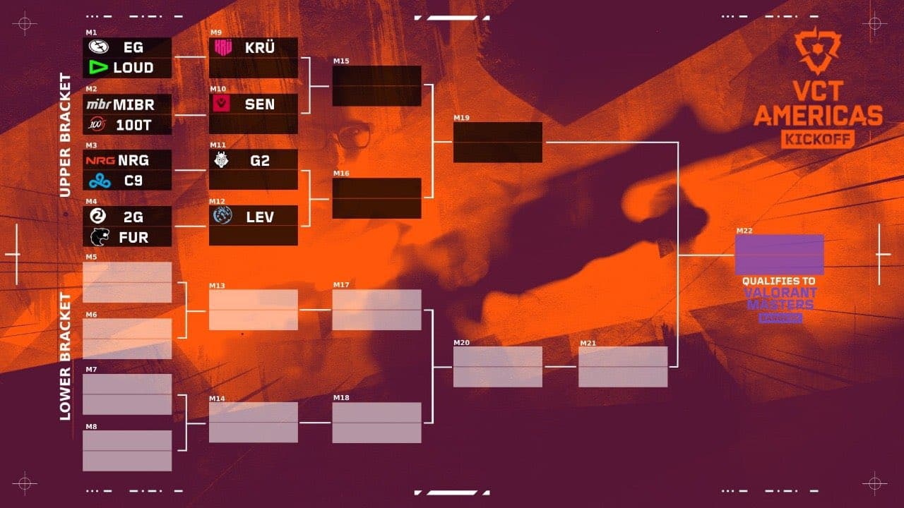 VCT Americas Kickoff 2024 Opening Matchups