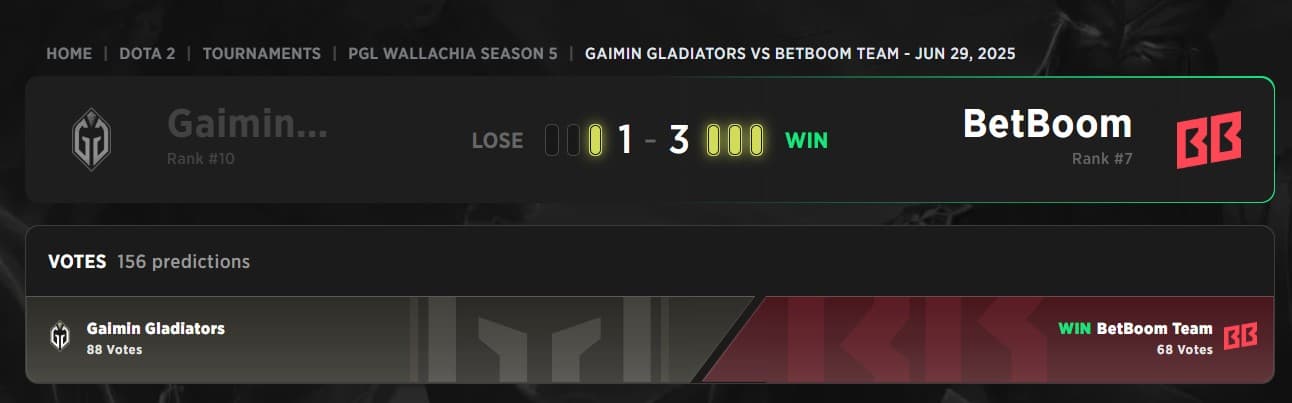 Gaimin Gladiators' last good outcome this year.