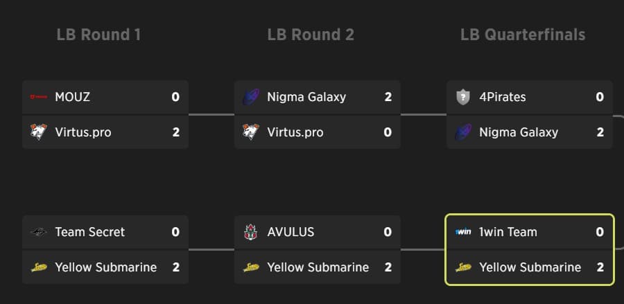 Results for the lower bracket for the Western European Qualifiers.