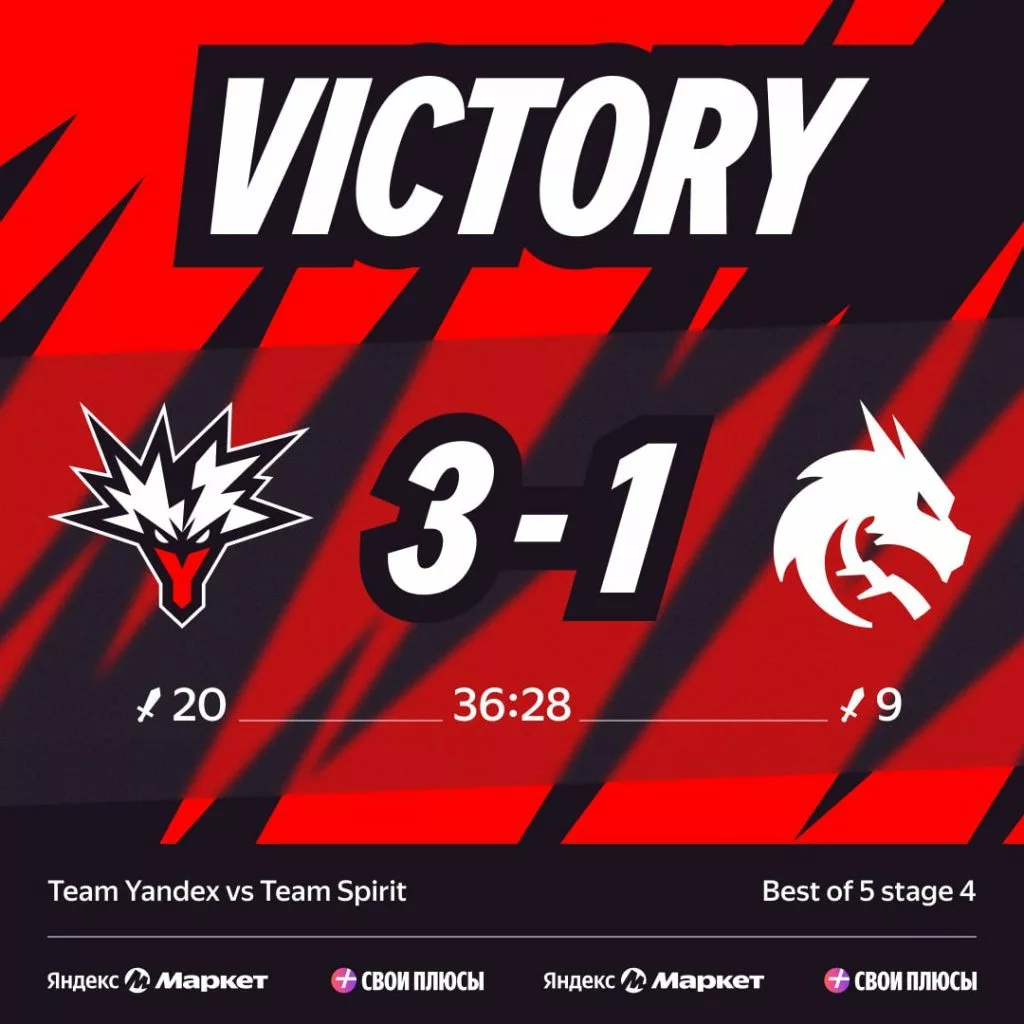 Team Yandex conquers their very first tournament. They are the DreamLeague Season 27 champions.