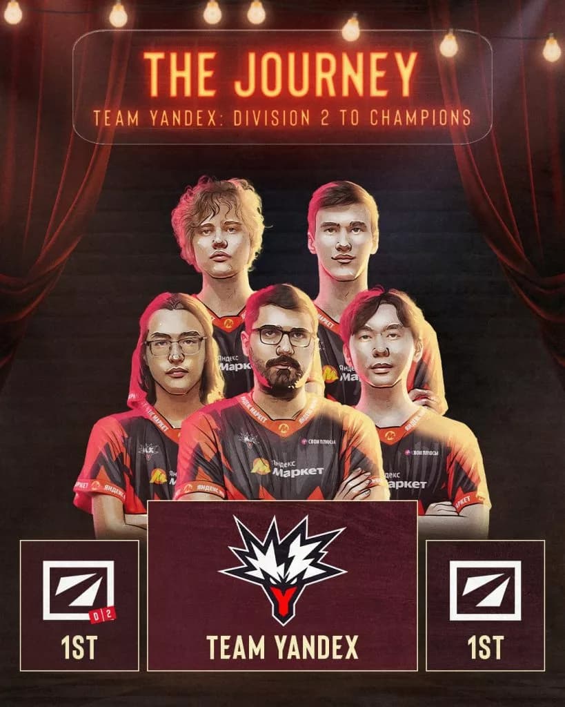 Team Yandex made an impressive run to win the DreamLeague Season 27.