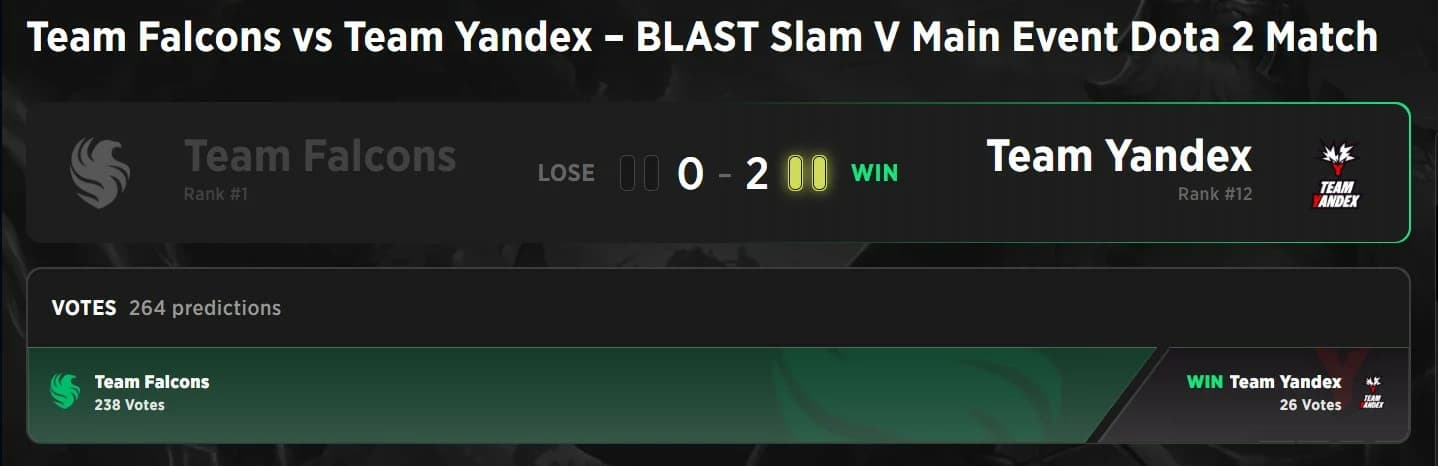 Yandex broke the pattern on BLAST Slam V and defeated Team Falcons.