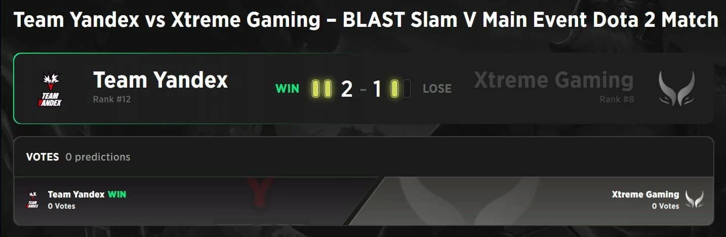 Yandex got their first elimination victory against Xtreme Gaming.