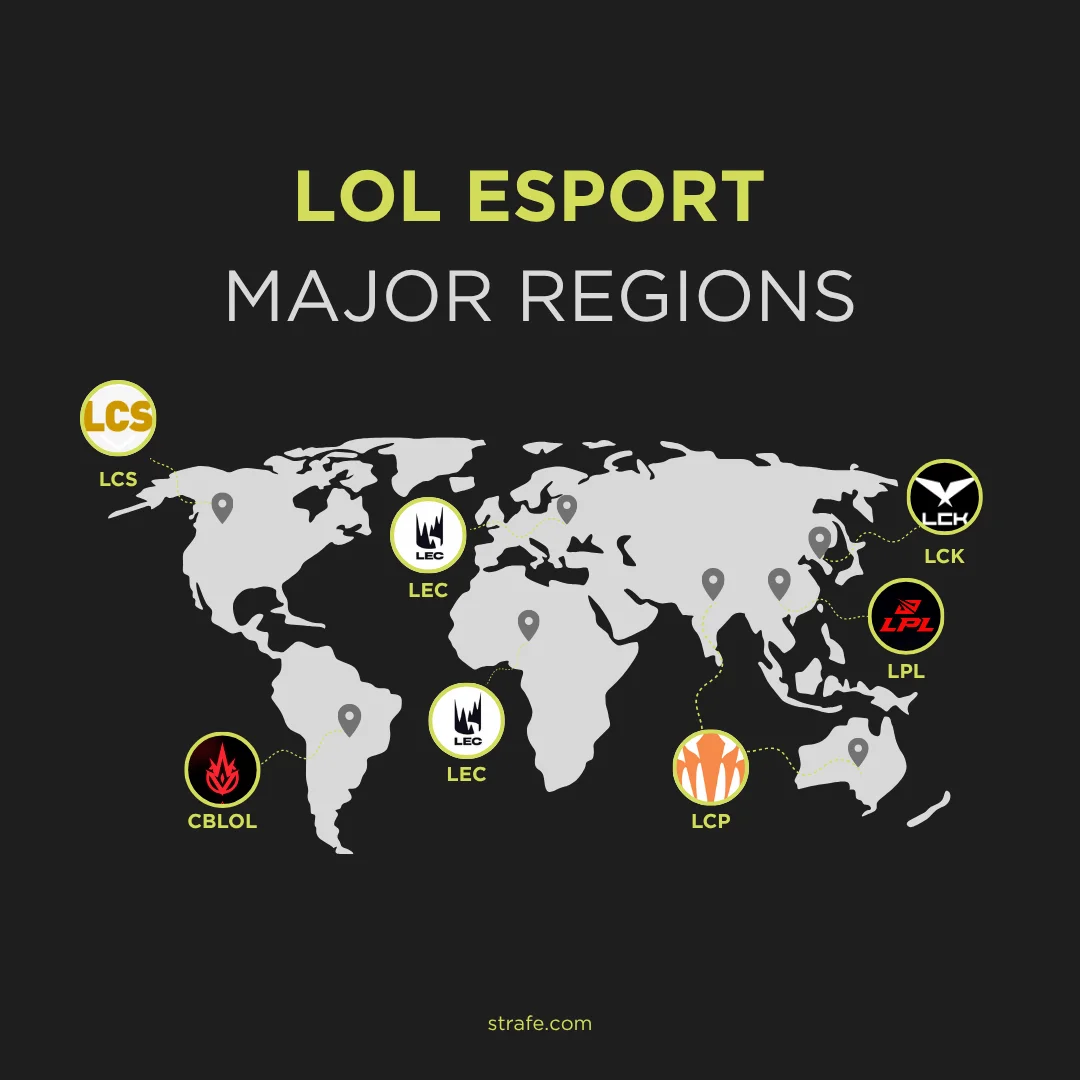 LCK, LPL, and LEC teams on stage at an international LoL tournament